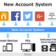 Image for article titled Nintendo Introduces a New Account System